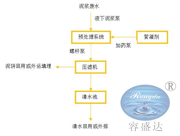 泥漿處理設備